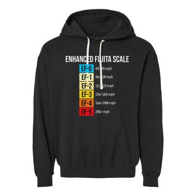 Enhanced Fujita Scale Meteorologist Meteorology Weather Garment-Dyed Fleece Hoodie