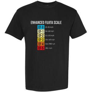 Enhanced Fujita Scale Meteorologist Meteorology Weather Garment-Dyed Heavyweight T-Shirt