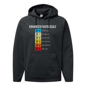 Enhanced Fujita Scale Meteorologist Meteorology Weather Performance Fleece Hoodie