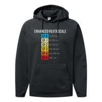 Enhanced Fujita Scale Meteorologist Meteorology Weather Performance Fleece Hoodie