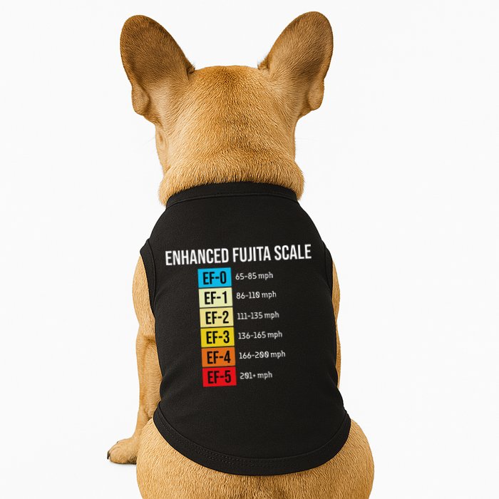 Enhanced Fujita Scale Meteorologist Meteorology Weather Doggie Tank