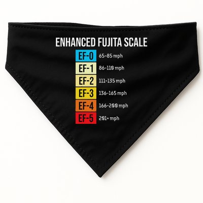Enhanced Fujita Scale Meteorologist Meteorology Weather USA-Made Doggie Bandana