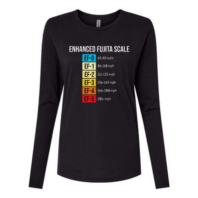 Enhanced Fujita Scale Meteorologist Meteorology Weather Womens Cotton Relaxed Long Sleeve T-Shirt