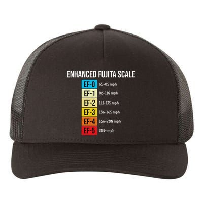 Enhanced Fujita Scale Meteorologist Meteorology Weather Yupoong Adult 5-Panel Trucker Hat