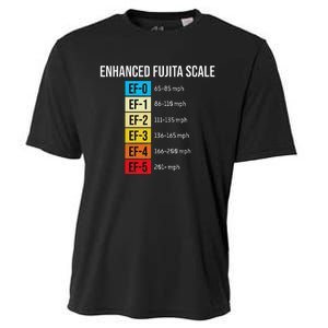 Enhanced Fujita Scale Meteorologist Meteorology Weather Cooling Performance Crew T-Shirt