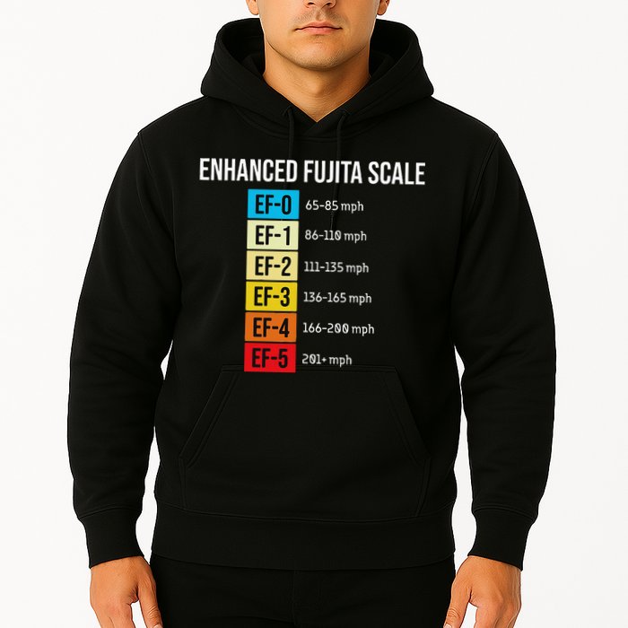 Enhanced Fujita Scale Meteorologist Meteorology Weather Hoodie