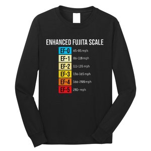 Enhanced Fujita Scale Meteorologist Meteorology Weather Long Sleeve Shirt