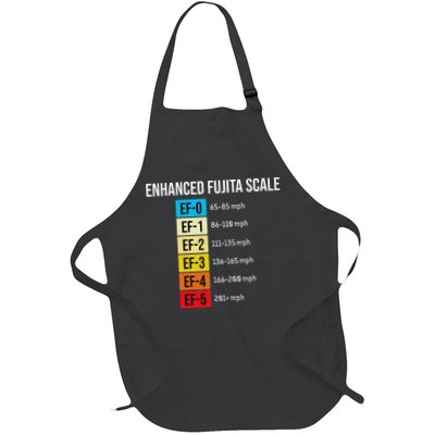 Enhanced Fujita Scale Meteorologist Meteorology Weather Apron