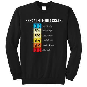 Enhanced Fujita Scale Meteorologist Meteorology Weather Sweatshirt