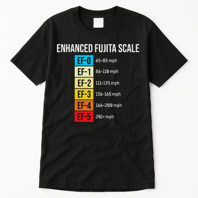 Enhanced Fujita Scale Meteorologist Meteorology Weather Tall T-Shirt