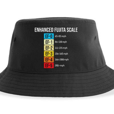 Enhanced Fujita Scale Meteorologist Meteorology Weather Sustainable Bucket Hat