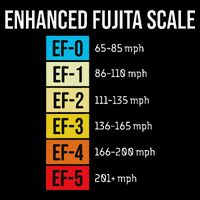Enhanced Fujita Scale Meteorologist Meteorology Weather Hooded Wearable Blanket