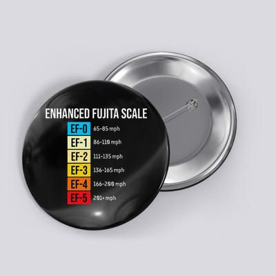 Enhanced Fujita Scale Meteorologist Meteorology Weather Button