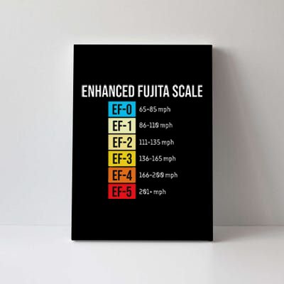 Enhanced Fujita Scale Meteorologist Meteorology Weather Canvas