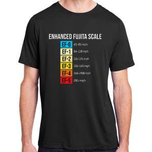 Enhanced Fujita Scale Meteorologist Meteorology Weather Adult ChromaSoft Performance T-Shirt