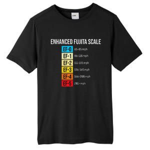 Enhanced Fujita Scale Meteorologist Meteorology Weather Tall Fusion ChromaSoft Performance T-Shirt