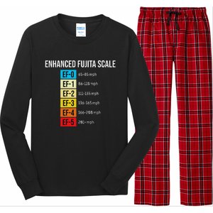 Enhanced Fujita Scale Meteorologist Meteorology Weather Long Sleeve Pajama Set