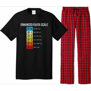 Enhanced Fujita Scale Meteorologist Meteorology Weather Pajama Set