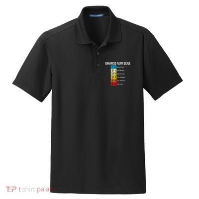 Enhanced Fujita Scale Meteorologist Meteorology Weather Dry Zone Grid Polo