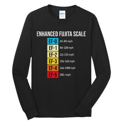 Enhanced Fujita Scale Meteorologist Meteorology Weather Tall Long Sleeve T-Shirt