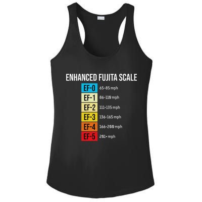 Enhanced Fujita Scale Meteorologist Meteorology Weather Ladies PosiCharge Competitor Racerback Tank
