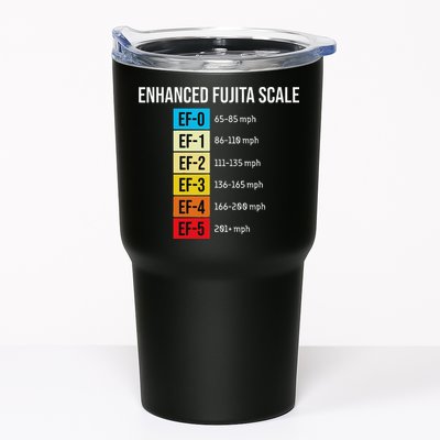 Enhanced Fujita Scale Meteorologist Meteorology Weather Tumbler