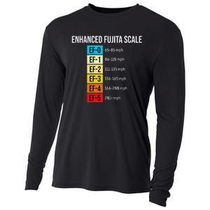 Enhanced Fujita Scale Meteorologist Meteorology Weather Cooling Performance Long Sleeve Crew