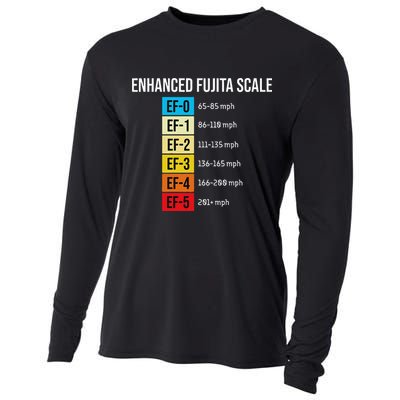 Enhanced Fujita Scale Meteorologist Meteorology Weather Cooling Performance Long Sleeve Crew