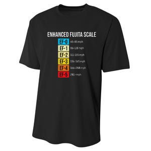 Enhanced Fujita Scale Meteorologist Meteorology Weather Performance Sprint T-Shirt