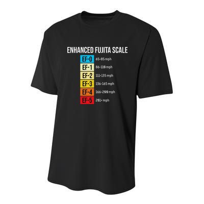 Enhanced Fujita Scale Meteorologist Meteorology Weather Youth Performance Sprint T-Shirt