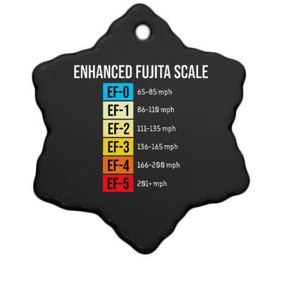 Enhanced Fujita Scale Meteorologist Meteorology Weather Ceramic Star Ornament