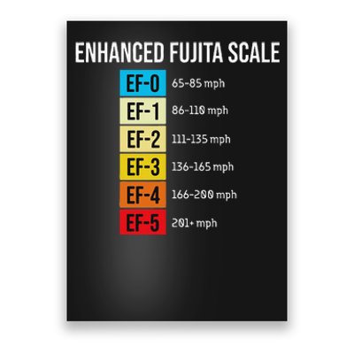 Enhanced Fujita Scale Meteorologist Meteorology Weather Poster