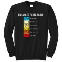 Enhanced Fujita Scale Meteorologist Meteorology Weather Tall Sweatshirt