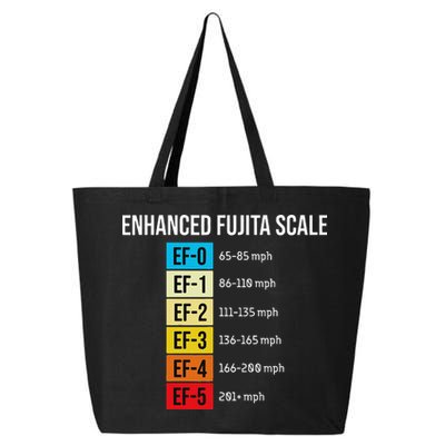 Enhanced Fujita Scale Meteorologist Meteorology Weather 25L Jumbo Tote