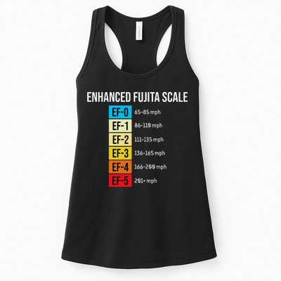 Enhanced Fujita Scale Meteorologist Meteorology Weather Womens Tank Top
