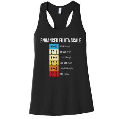 Enhanced Fujita Scale Meteorologist Meteorology Weather Women's Racerback Tank