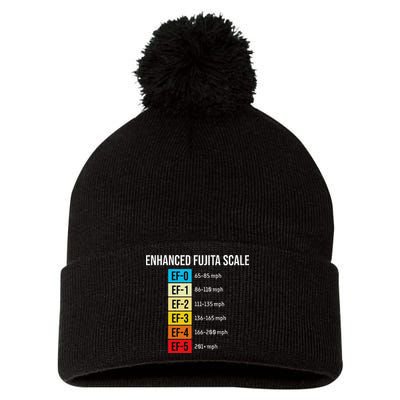 Enhanced Fujita Scale Meteorologist Meteorology Weather Pom Pom 12in Knit Beanie