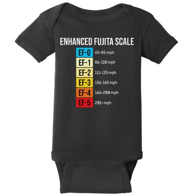 Enhanced Fujita Scale Meteorologist Meteorology Weather Baby Bodysuit