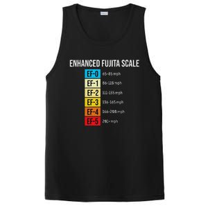 Enhanced Fujita Scale Meteorologist Meteorology Weather PosiCharge Competitor Tank