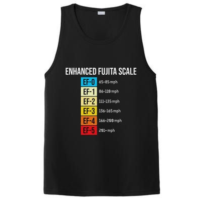 Enhanced Fujita Scale Meteorologist Meteorology Weather PosiCharge Competitor Tank