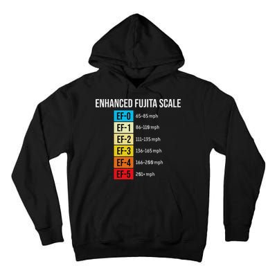 Enhanced Fujita Scale Meteorologist Meteorology Weather Tall Hoodie
