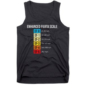 Enhanced Fujita Scale Meteorologist Meteorology Weather Tank Top