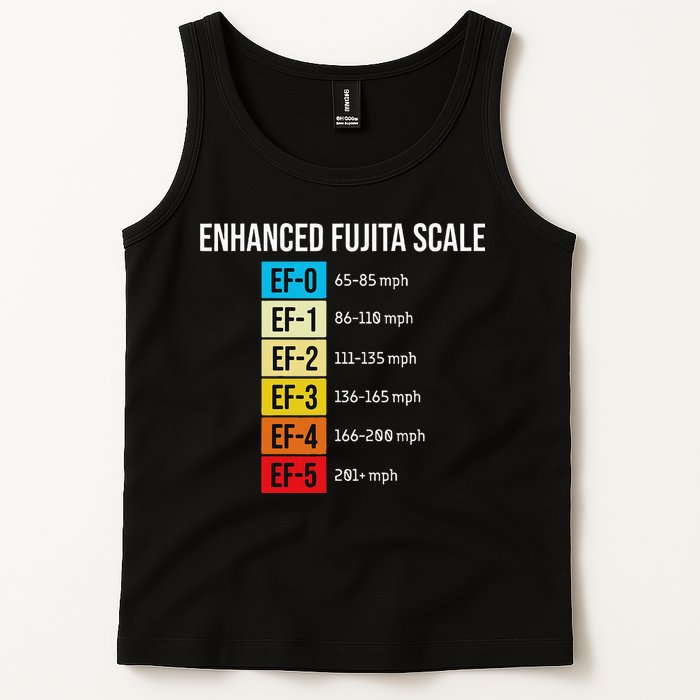 Enhanced Fujita Scale Meteorologist Meteorology Weather Tank Top