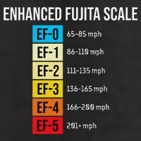 Enhanced Fujita Scale Meteorologist Meteorology Weather Golf Towel