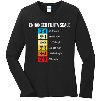 Enhanced Fujita Scale Meteorologist Meteorology Weather Ladies Long Sleeve Shirt