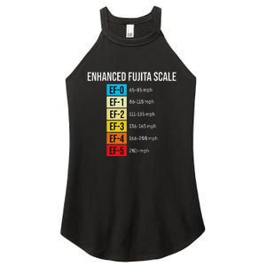 Enhanced Fujita Scale Meteorologist Meteorology Weather Women's Perfect Tri Rocker Tank