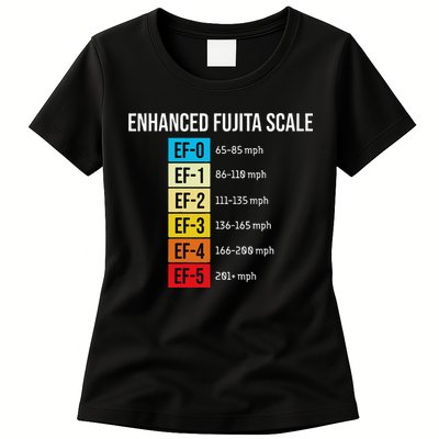 Enhanced Fujita Scale Meteorologist Meteorology Weather Womens T-Shirt