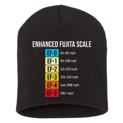 Enhanced Fujita Scale Meteorologist Meteorology Weather Short Acrylic Beanie