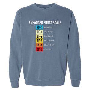 Enhanced Fujita Scale Meteorologist Meteorology Weather Garment-Dyed Sweatshirt