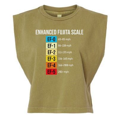 Enhanced Fujita Scale Meteorologist Meteorology Weather Garment-Dyed Women's Muscle Tee